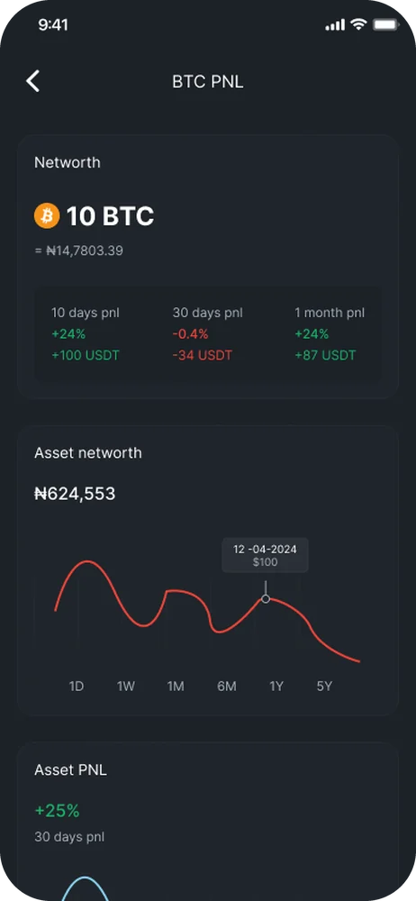 Profit and loss