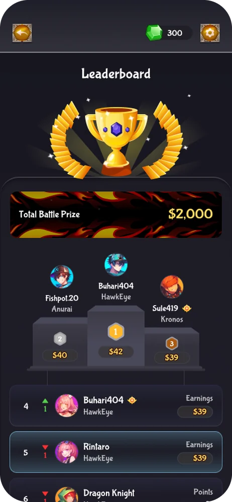 Leaderboard